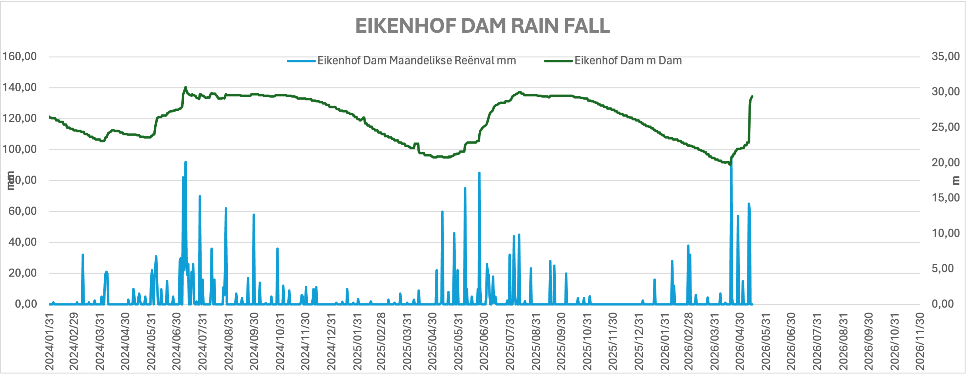 rainfall apr.png