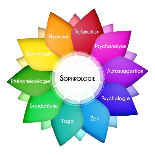 Sophrologie