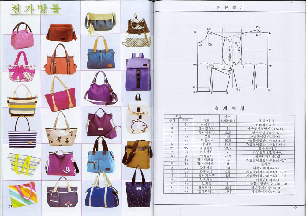 DPRK fashion magazine cookingwiththehamster