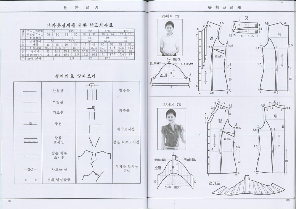 DPRK fashion magazine cookingwiththehamster