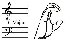 Key Cues