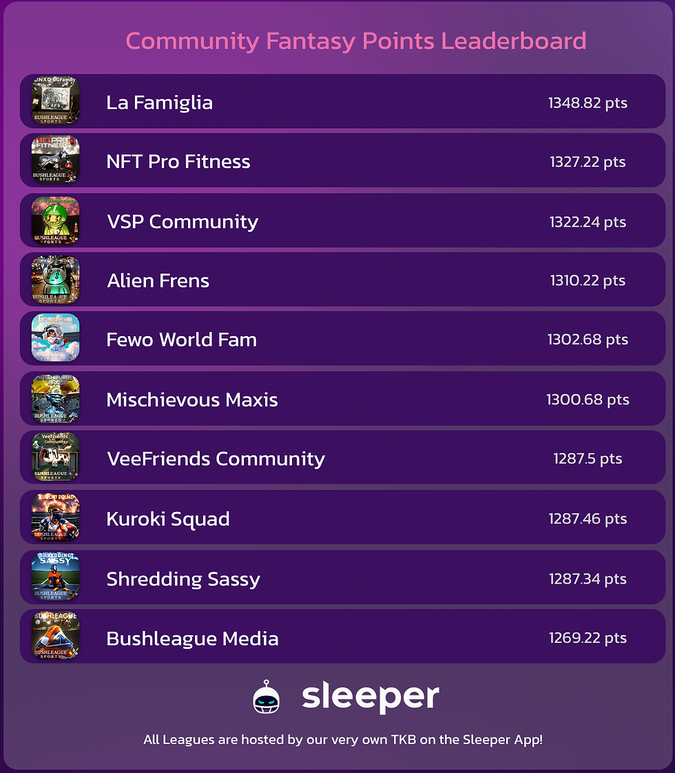 Bushleague Community Leaderboard