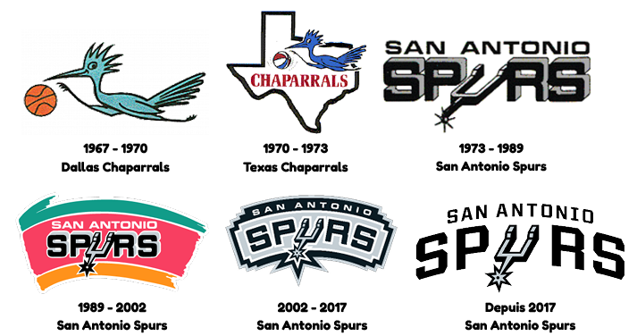 Évolution du logo des Spurs