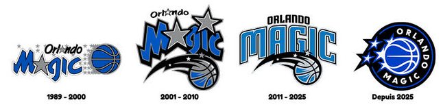 Évolution du logo du Magic