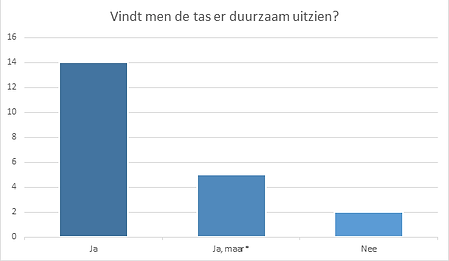 duurzaam.png