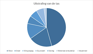 uitstraling.png