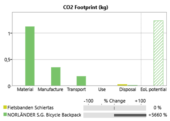 eco vergelijking co2.png
