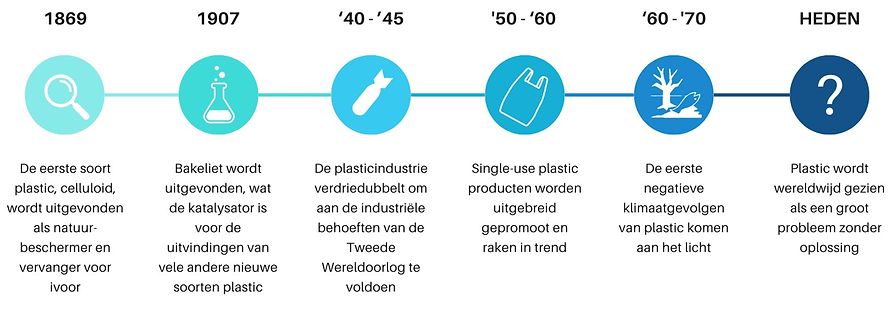tijdlijn.png