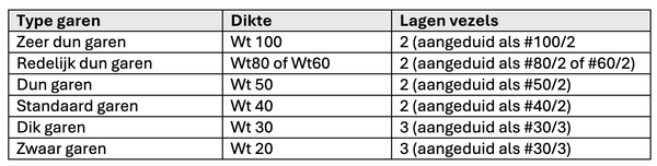 Schermafbeelding 2025-01-02 om 14.47.56.png