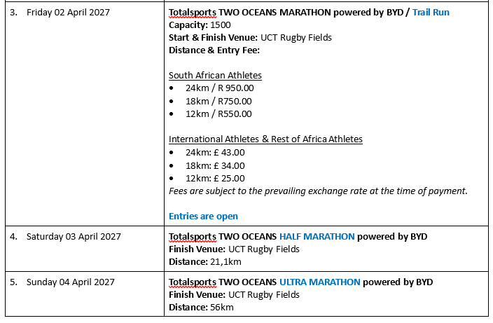 Totalsports TWO OCEANS MARATHON powered by BYD announces a three-year partnership with CTICC