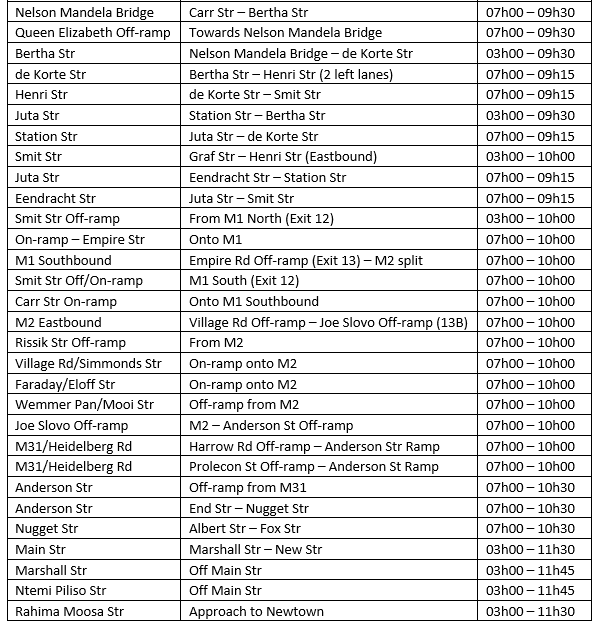 Road closures announced for Absa RUN YOUR CITY JOBURG 10K on Heritage Day