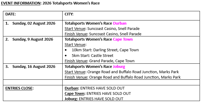 Absa partners with the Totalsports Women's Race to Champion Women's Running