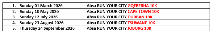 Faith Cherono to race Absa RUN YOUR CITY GQEBERHA 10K in fastest women’s field ever assembled on African soil
