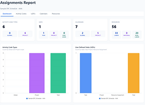 Assignments Report