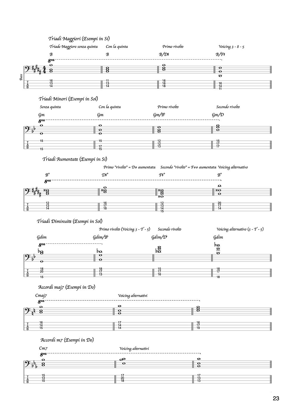 Thumbnail: Teoria e Pratica del Basso Elettrico (Pdf Ita)