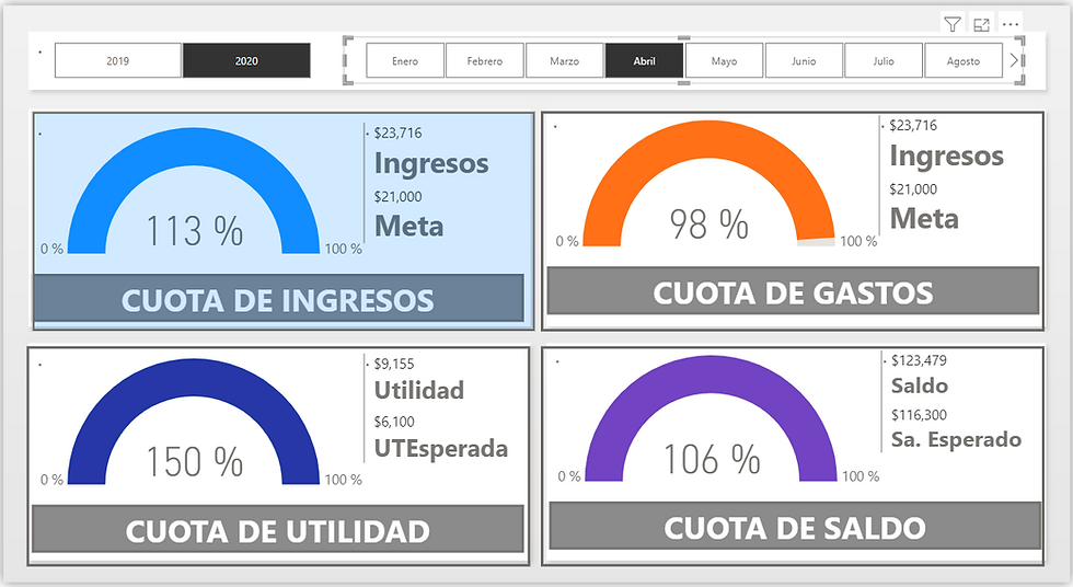 💸 Reporte de Finanzas Personales: Controla tus Gastos, Ingresos y Utilidad 💼