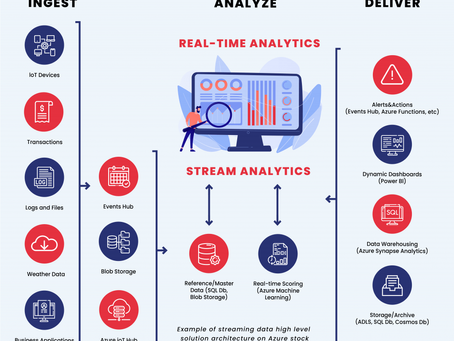 🔁 Datos de Streaming: el pulso del mundo en tiempo real