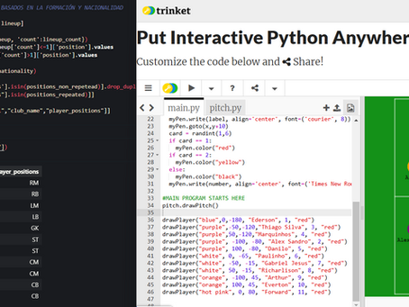 AnÔlisis de Datos para la Mejor Alineación de Fútbol con Python