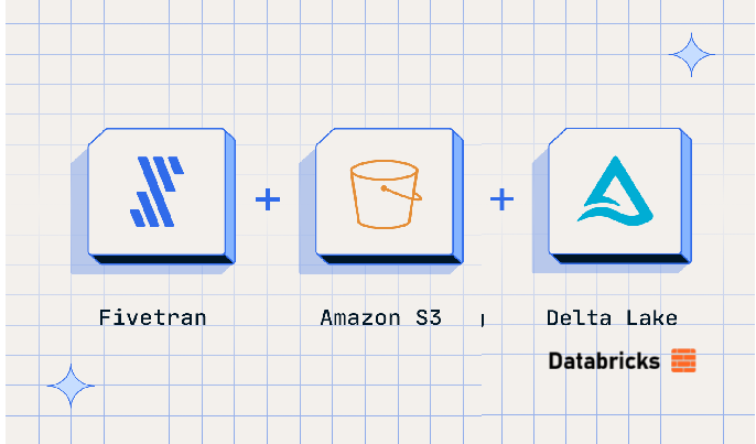 📊 Proyecto ELT: Automatización de pipelines con Fivetran, AWS S3 y Databricks Unity Catalog