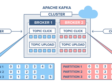 ⚡ Real-Time Fundamentals con Apache Kafka