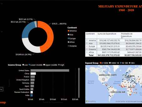 š£ AnĆ”lisis de Gastos Militares: Descubre las Potencias del Mundo en Defensa y Seguridad š