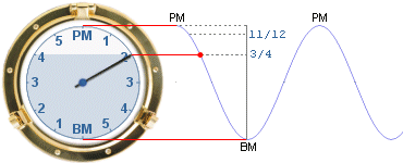 Horloge-maree-4.gif
