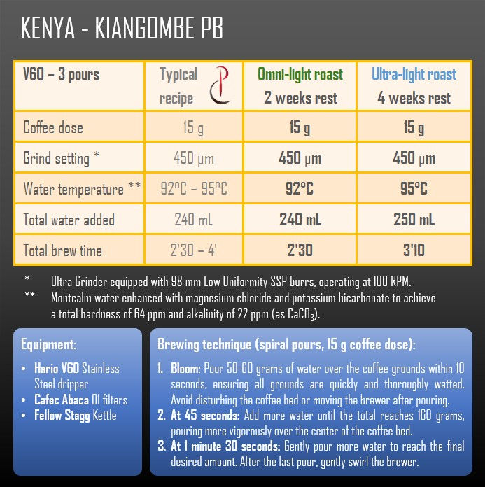 Thumbnail: Kenya - Kiangombe PB - 250g