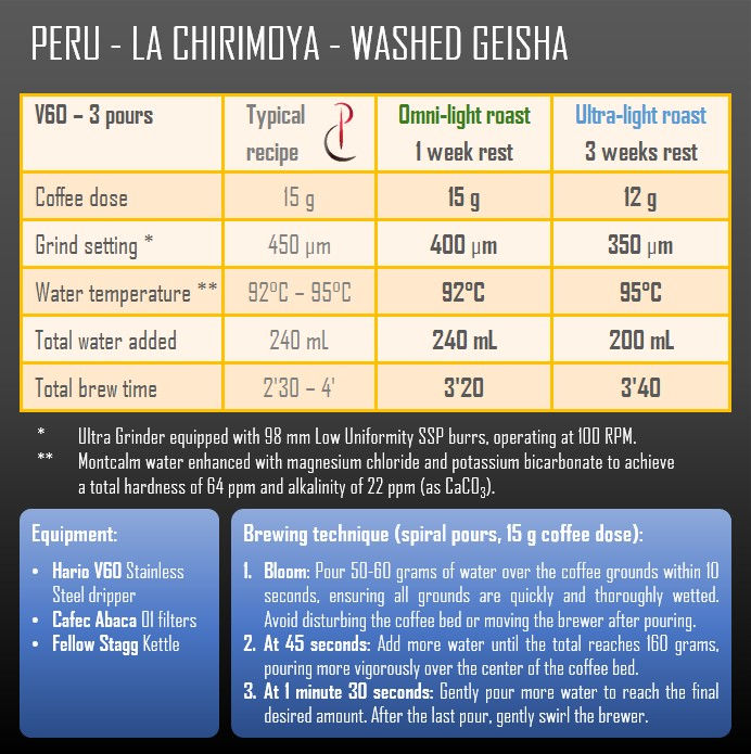 Thumbnail: Peru - La Chirimoya - Washed Geisha - 250g