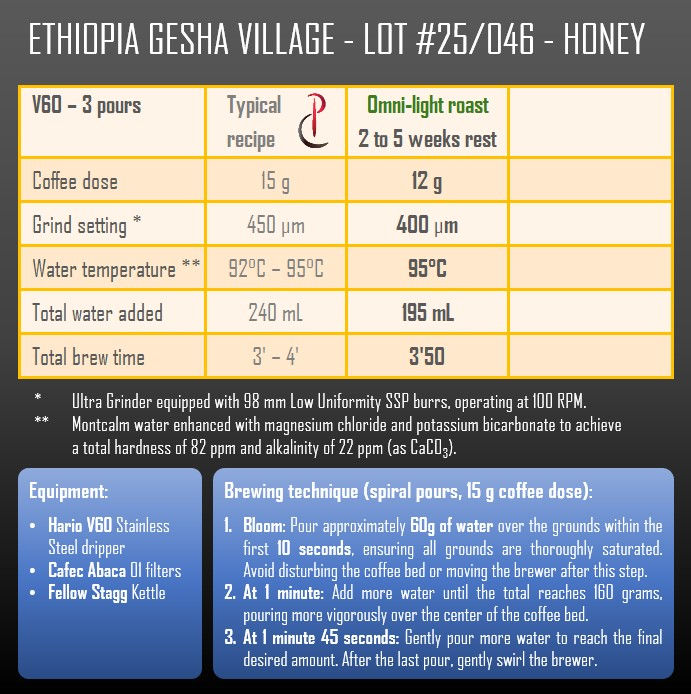 Miniature : Ethiopia Gesha Village - Lot #25/046 - Surma Honey