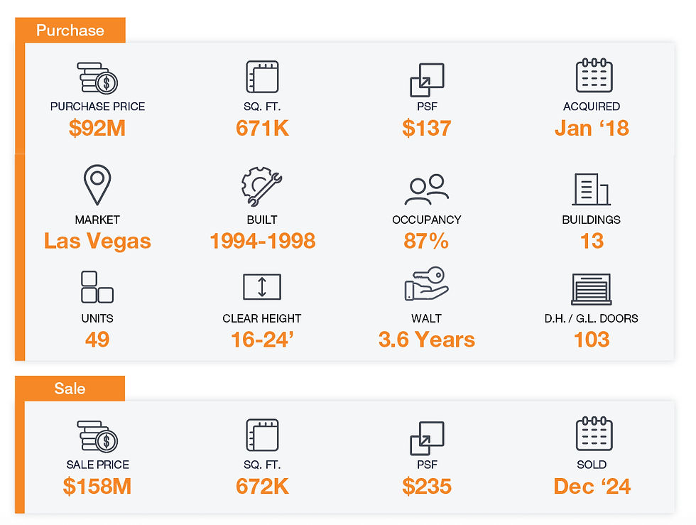 Basic information about the property, including property features and sale statistics.