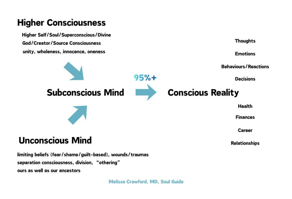 Path to Wholeness: A ROADMAP Back To YOU