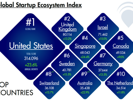 The Global Startup Ecosystem Index Report 2026, published by StartupBlink.