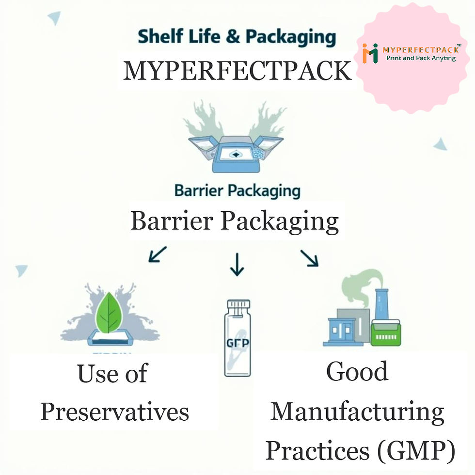 Shelf Life & Packaging Innovation