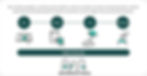 Understand overall packaigng with Myperfectpack