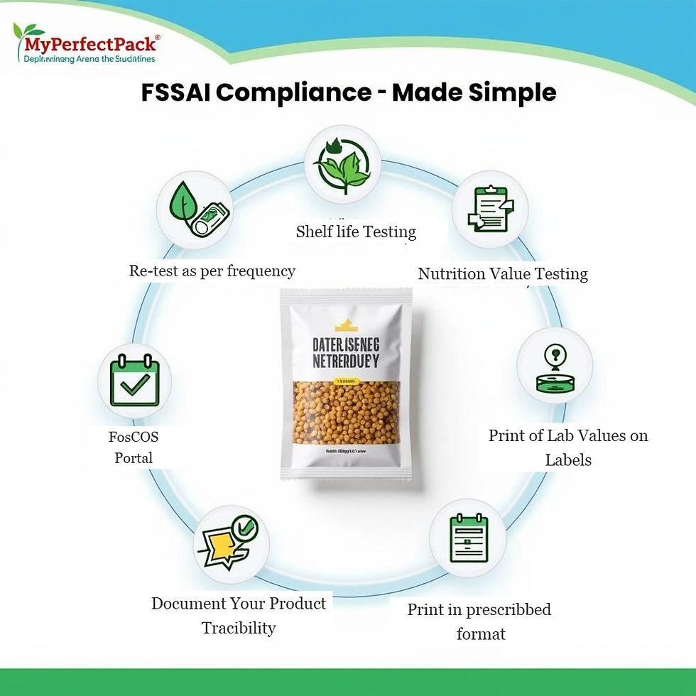 FSSAI Compliance – Made Simple