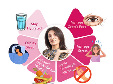 Skin Care at and After 40: A Guide For Youthful Skin