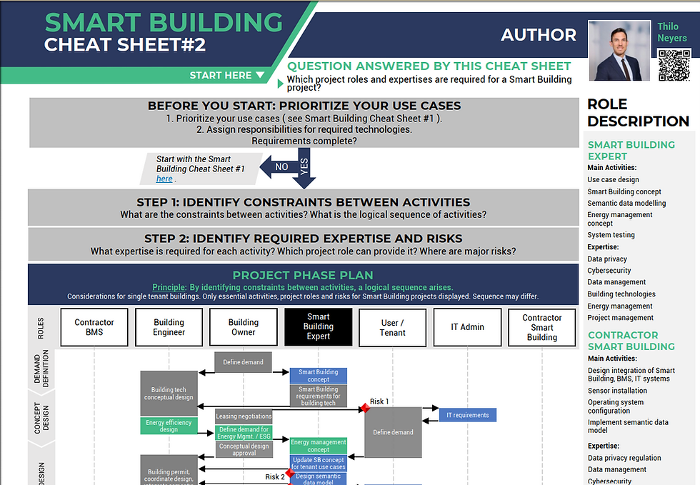 The Smart Building Cheat Sheet #2 displays the constraints between essential project roles and highlights the expertise required.