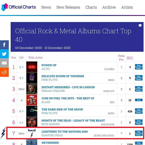 Diamond Head UK Charts.jpeg
