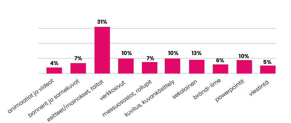 Vuosikatsaus – mistä työni koostuu?