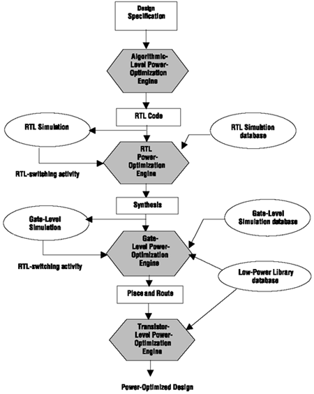 Tamarisk Labs Product Development Low Power Designs