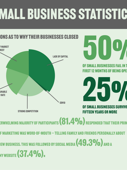 Small Businesses: What To Improve