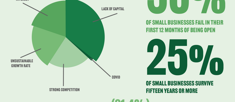 Small Businesses: What To Improve