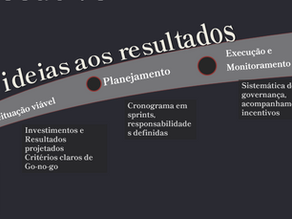 PMO Executivo