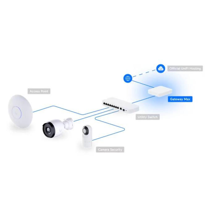 Miniatura: Ubiquiti – UXG-Max Puerta de Enlace