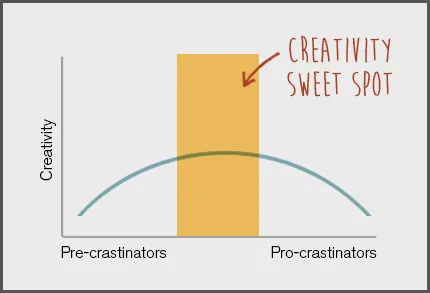 Put the Pro in Procrastinator by Orange County Register