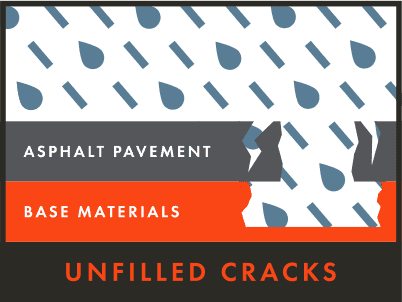 Crackseal
