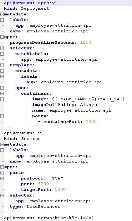 Kubernetes manifest file