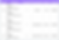 Denormalized sales order data