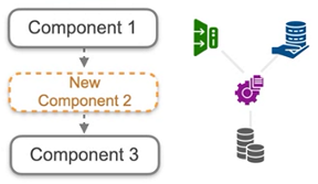 Loosely-Coupled Components