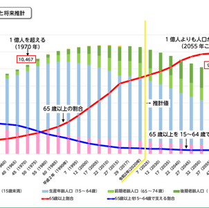 人口減少だからこそ、重要視される選ばれるブランドづくり